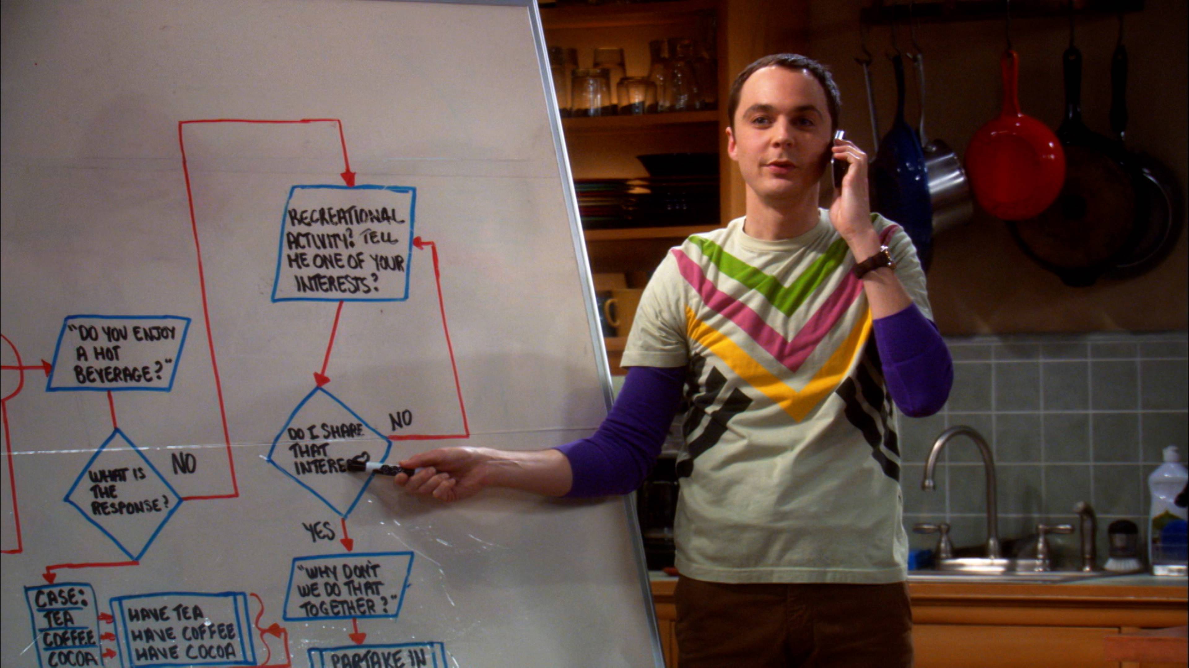 خوارزمية الصداقة